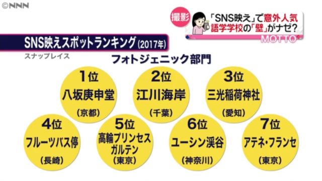 日本テレビnews every.