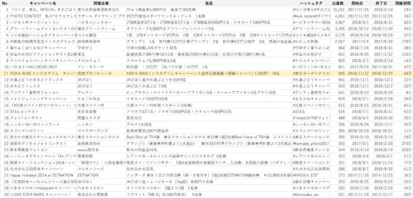 インスタグラムキャンペーン事例一覧
