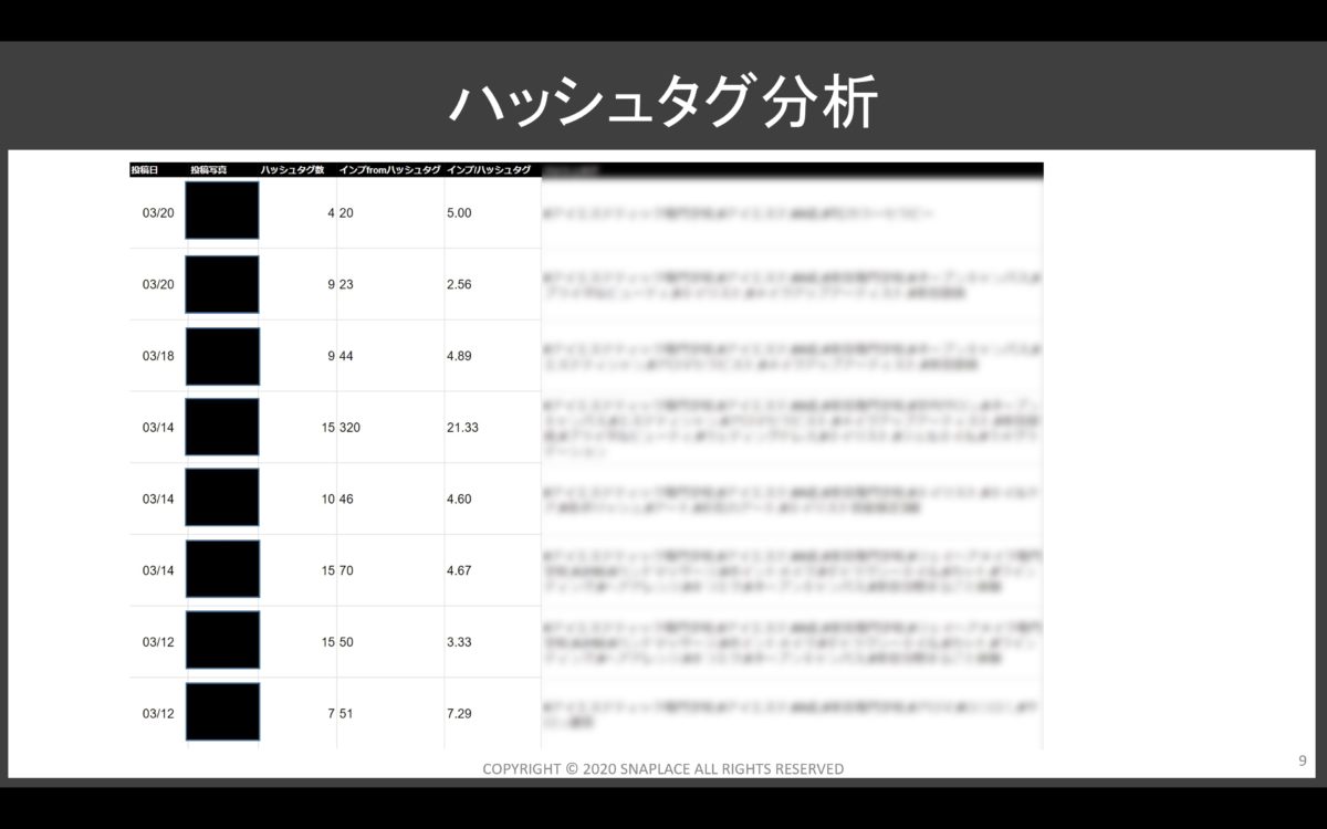 インスタグラムのハッシュタグ分析