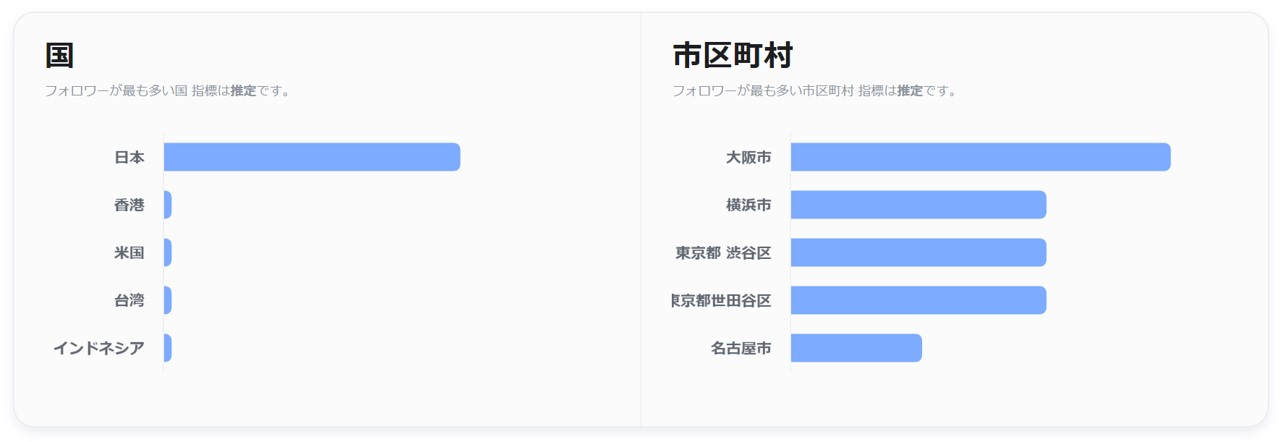 インスタインサイト・国と市町村