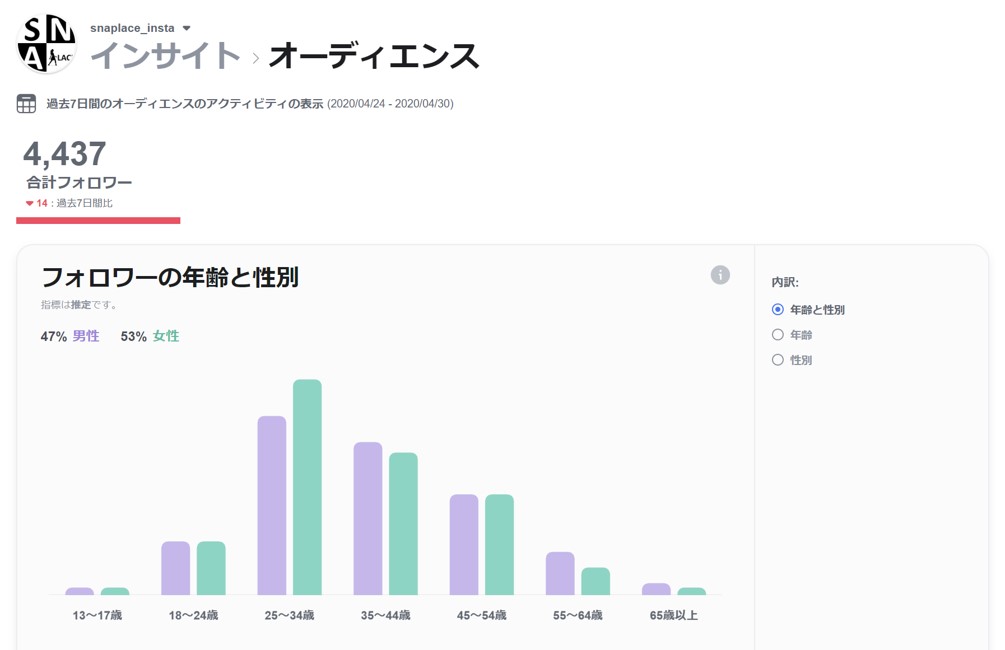 インスタインサイト・オーディエンス