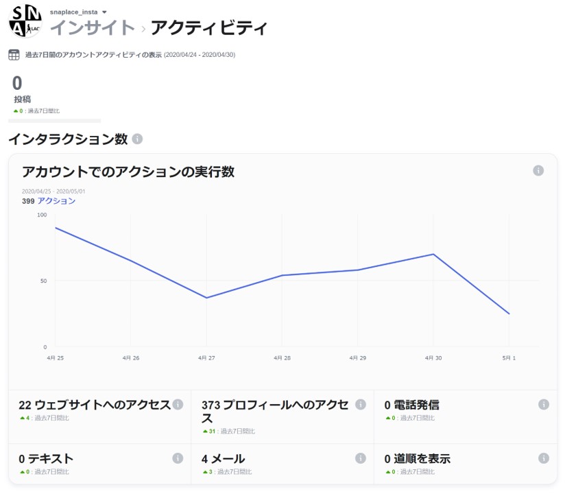 インサイトアクティビティ
