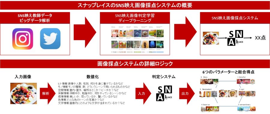 インスタグラムキャンペーン依頼代行