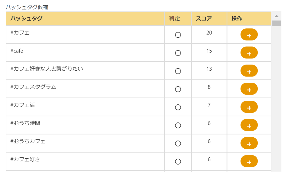 ハッシュタグ提案システム
