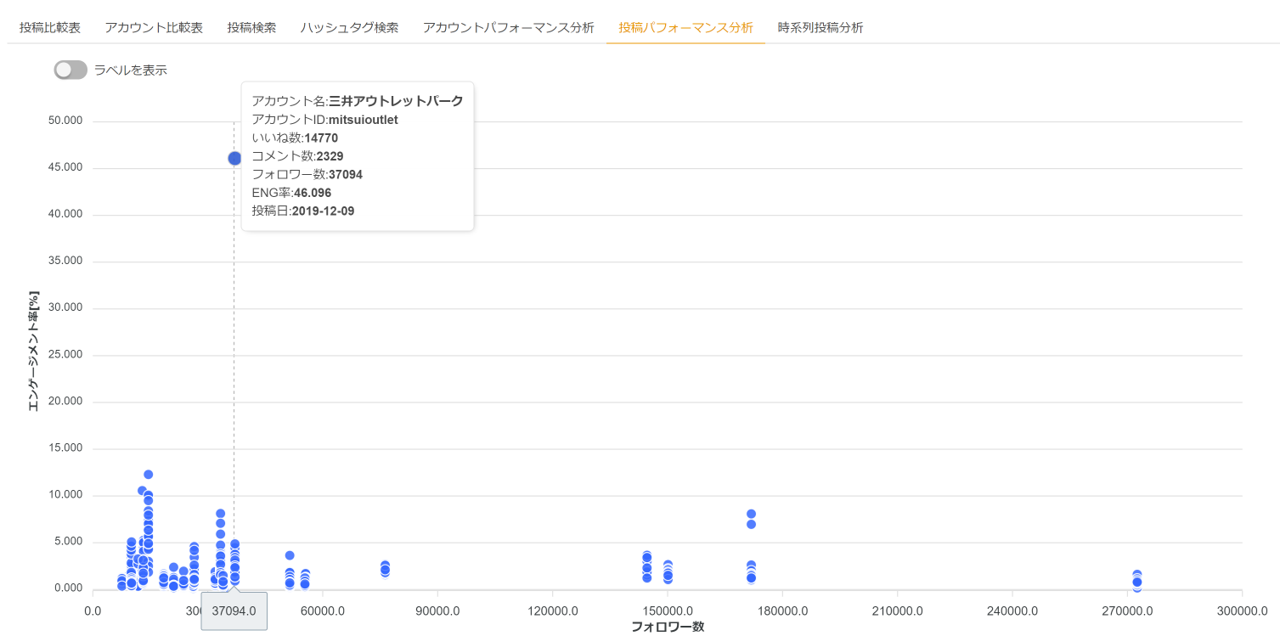 同業他社インスタ投稿の分析