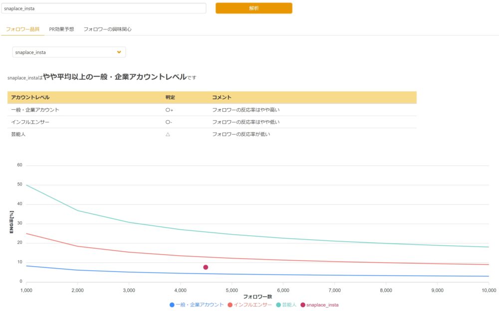 アカウント品質分析機能