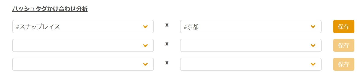 ハッシュタグかけ合わせ分析