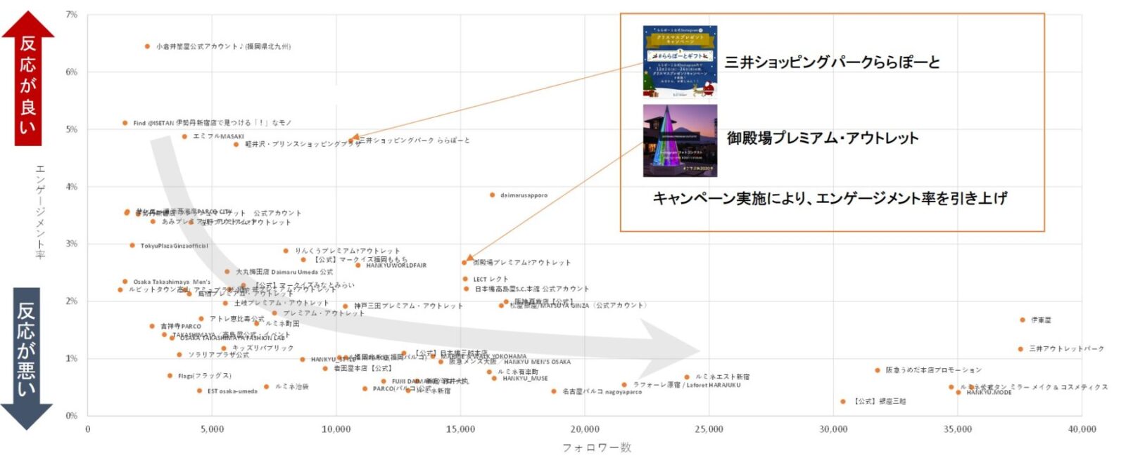 インスタ運用戦略と運用方針の策定