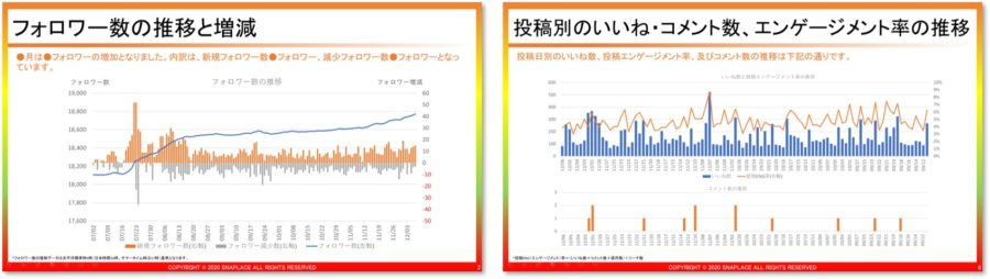 インスタグラム運用代の報告書