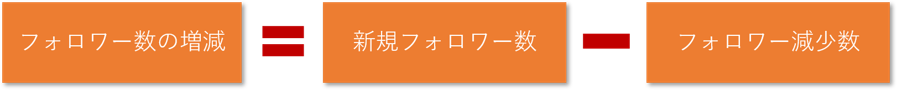 フォロワー数の要因分解1