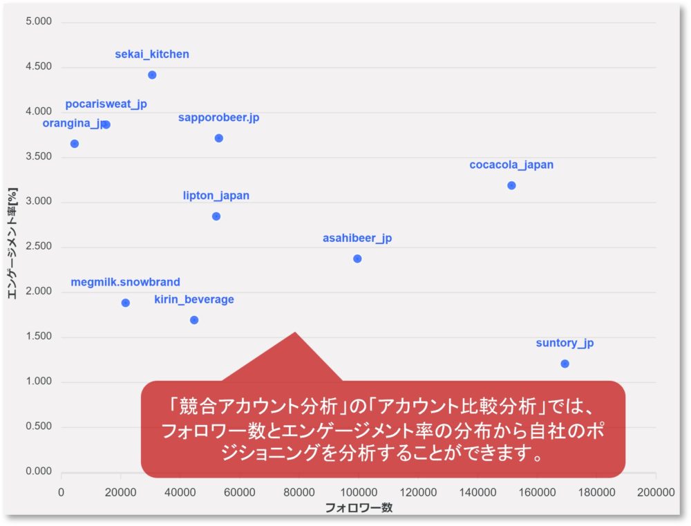 競合比較の例