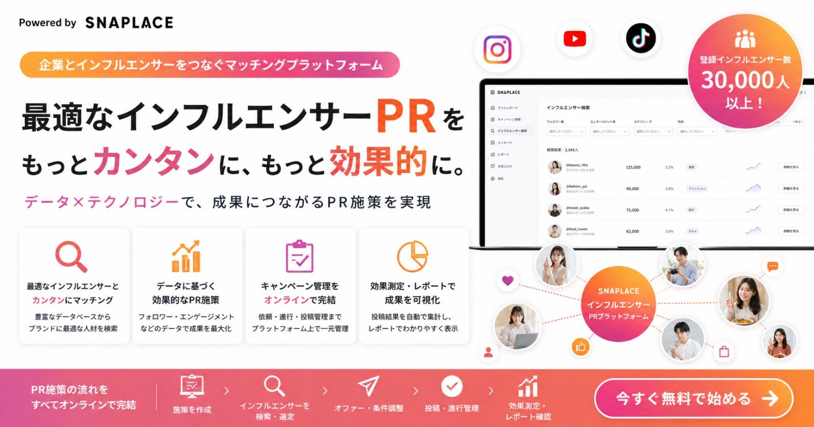 インフルエンサーPR
