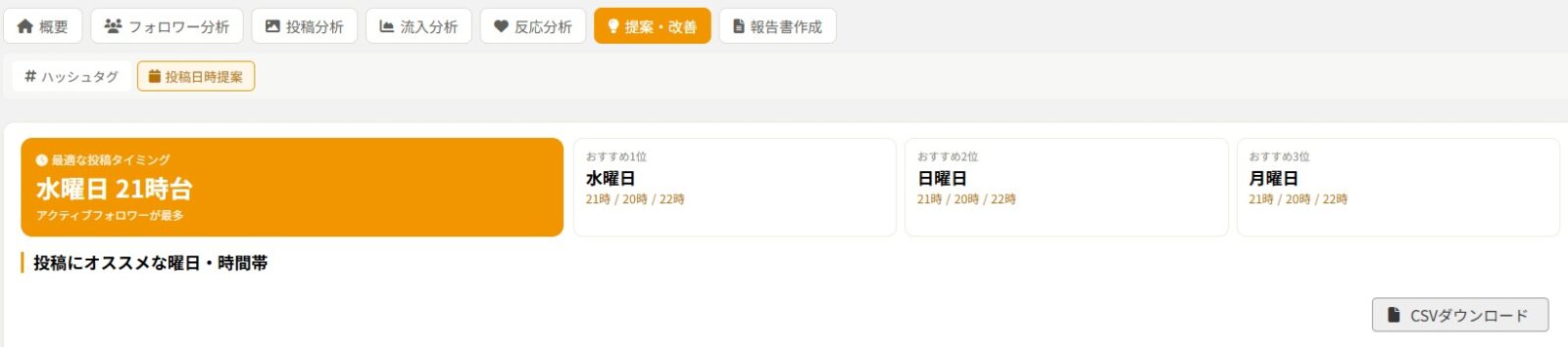 投稿日時の自動提案